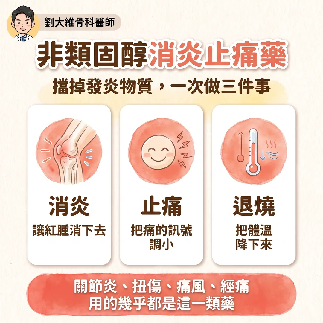 NSAID 類止痛藥全解析：常見種類、與普拿疼的差別、傷腎機轉與替代方案 衛教圖 2