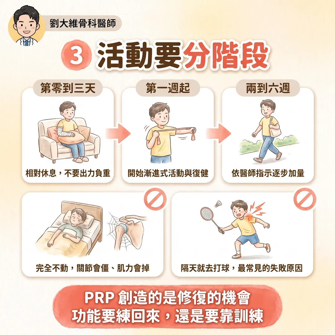 打完 PRP 之後，你應該注意的五件事 衛教圖 5