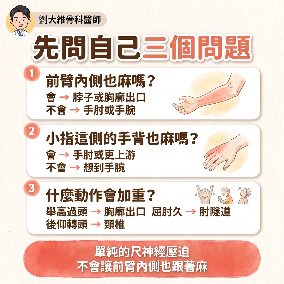 小指與無名指麻木的鑑別診斷 衛教圖 3