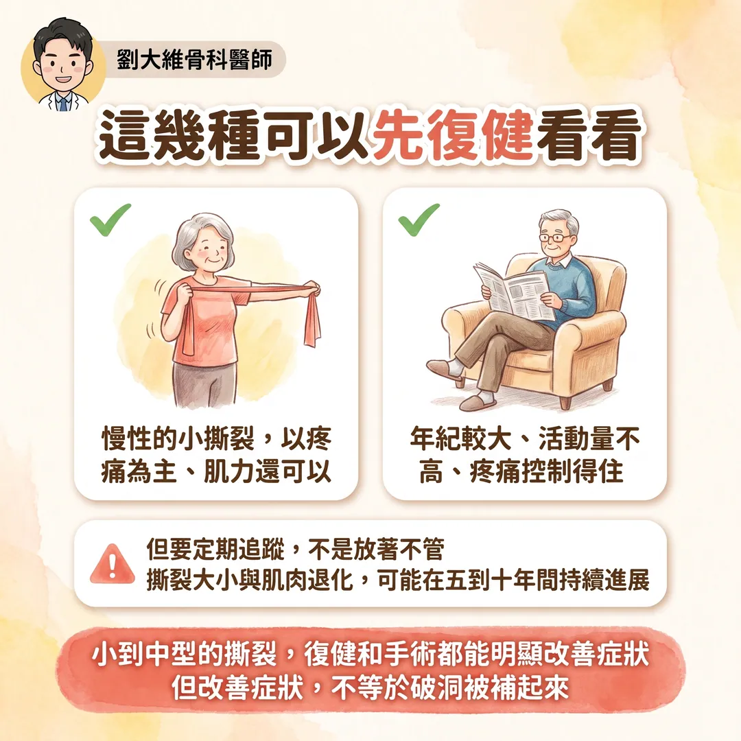 旋轉肌袖撕裂：什麼時候該開刀？PRP 到底有沒有效？ 衛教圖 5