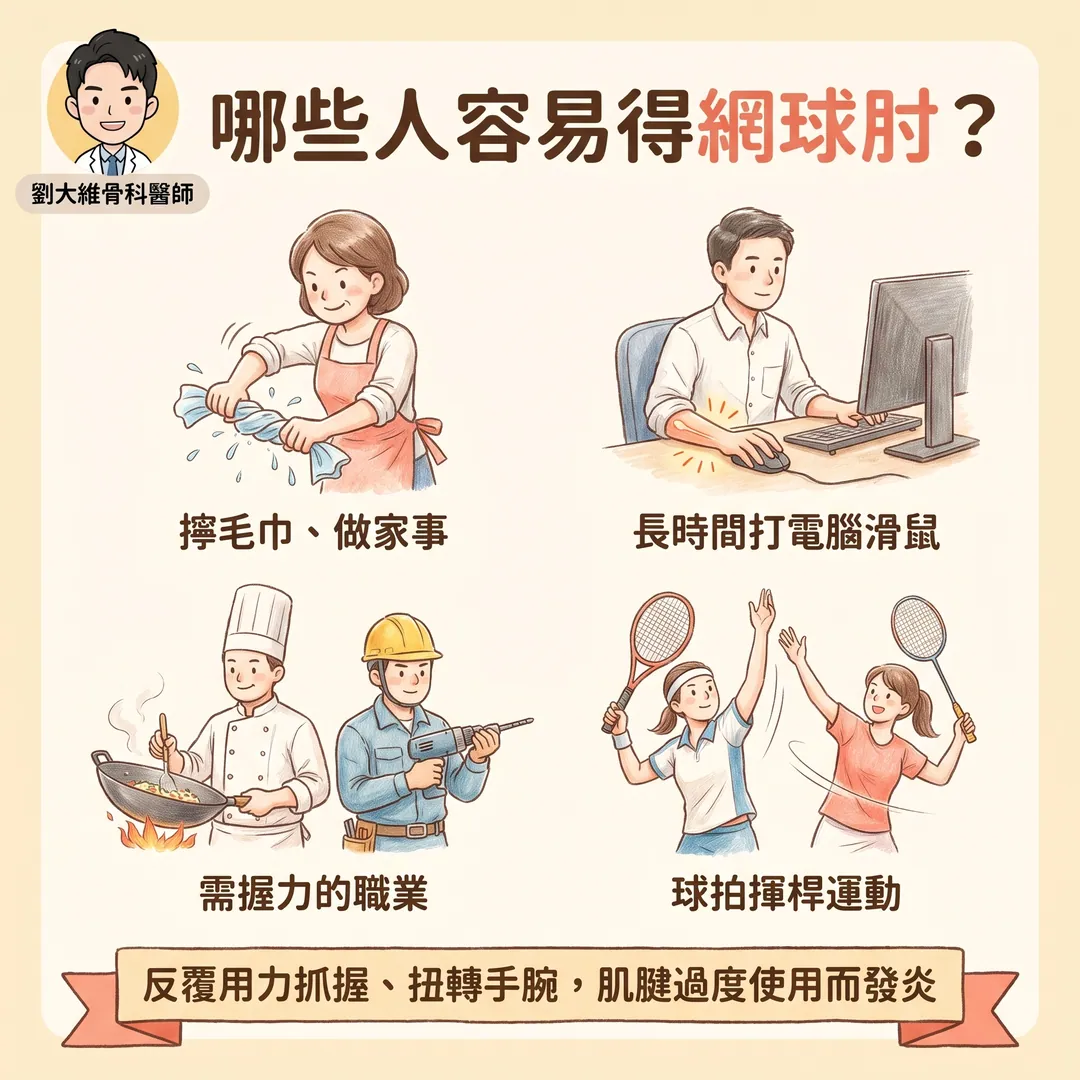手肘外側一用力就痛？認識「網球肘」與居家保養 衛教圖 3