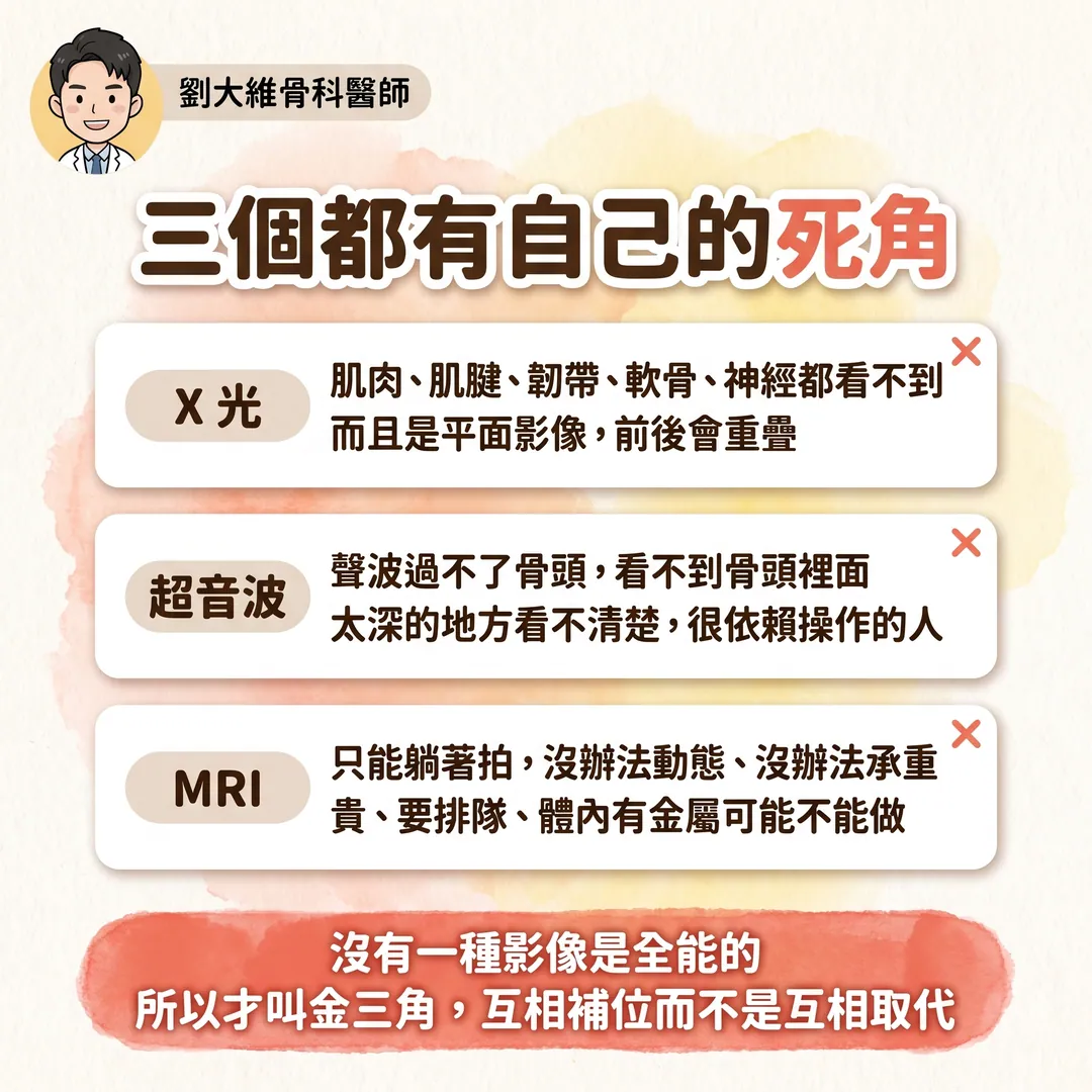 骨科影像金三角：X 光、超音波、MRI 各自看什麼、優缺點 衛教圖 6
